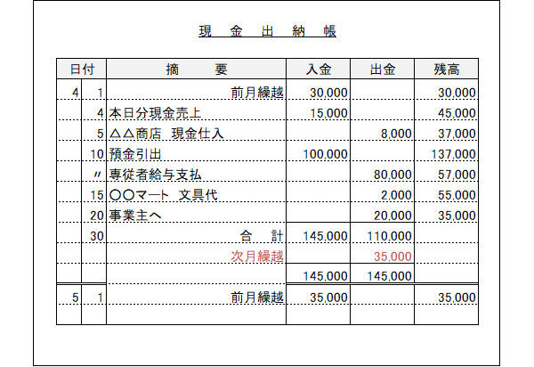 金銭 出納 帳