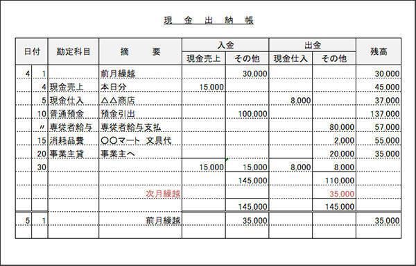 金銭 出納 帳