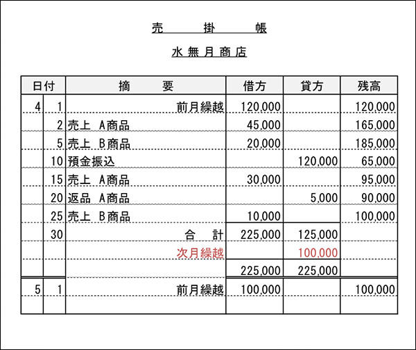 売掛帳