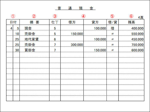 総勘定元帳について解説 書き方は 青色申告で提出は必要 スモビバ