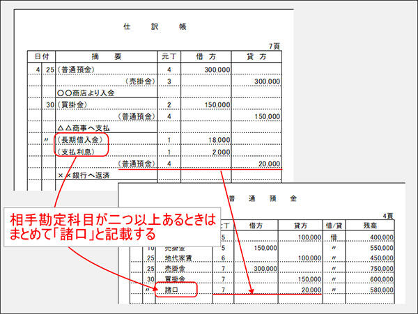 総勘定元帳について解説 書き方は 青色申告で提出は必要 スモビバ