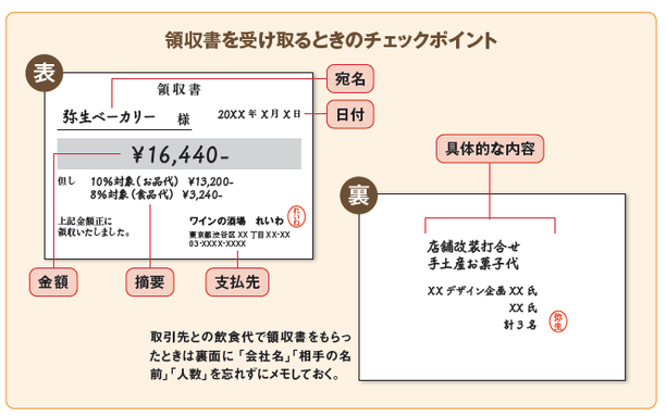 個人事業主は必見 領収書 レシートの貰い方と整理の仕方 スモビバ