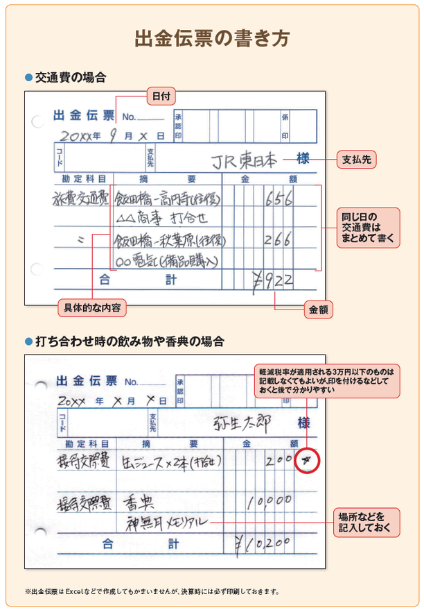 領収書がない 確定申告で経費にできる できない 税理士が解説 スモビバ