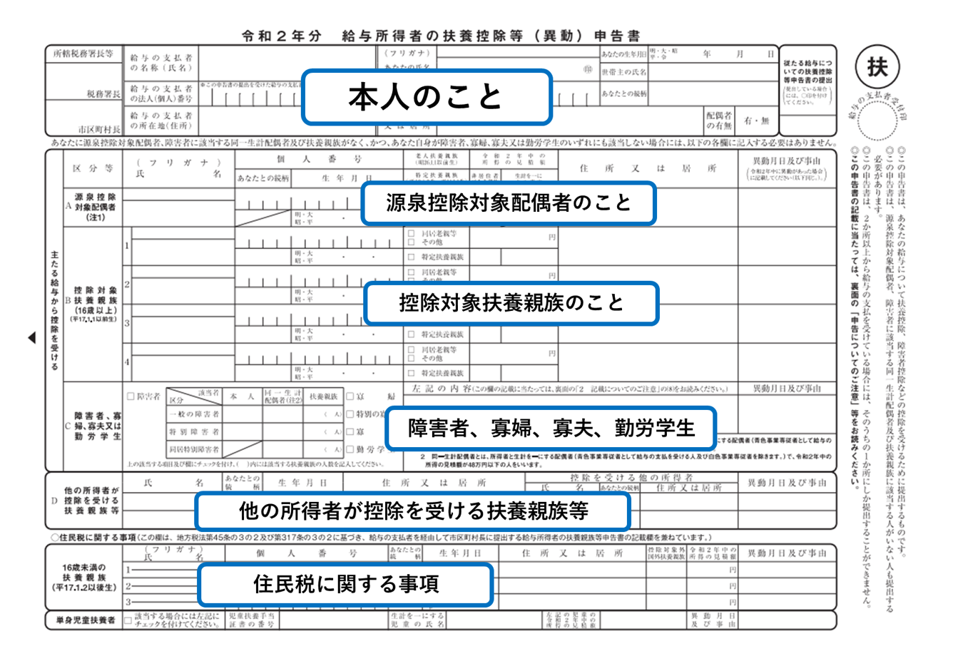 年末調整の扶養控除等 異動 申告書の書き方 スモビバ