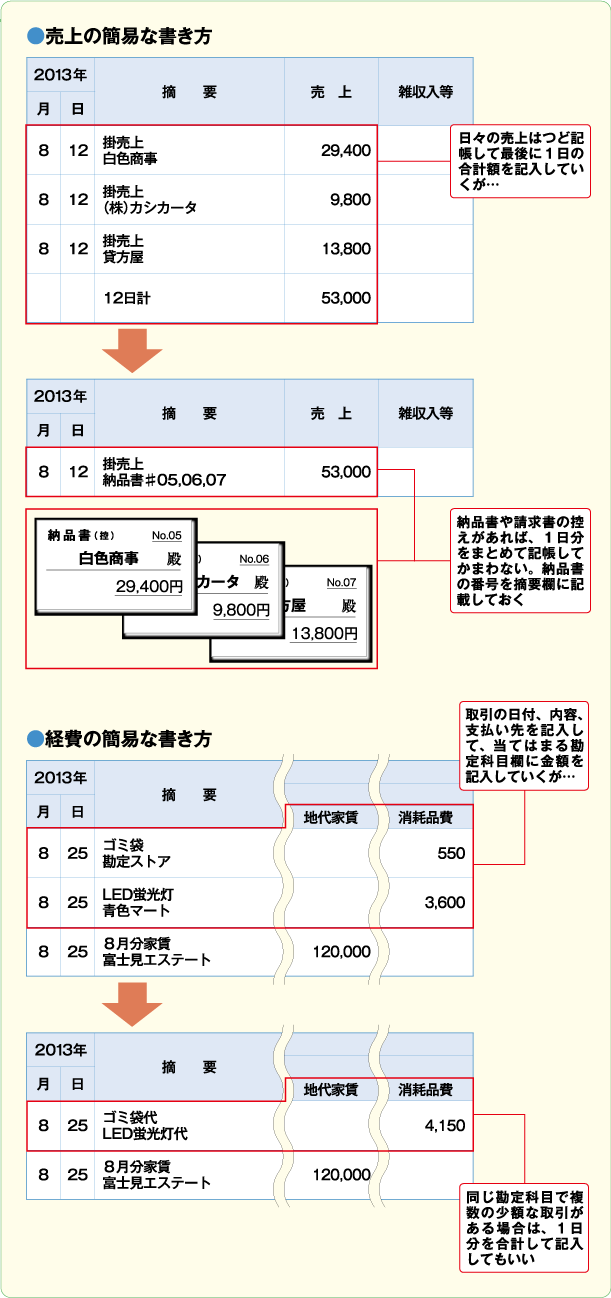 個人事業主なら覚えておきたい白色申告に必要な記帳の書き方 法定帳簿 スモビバ