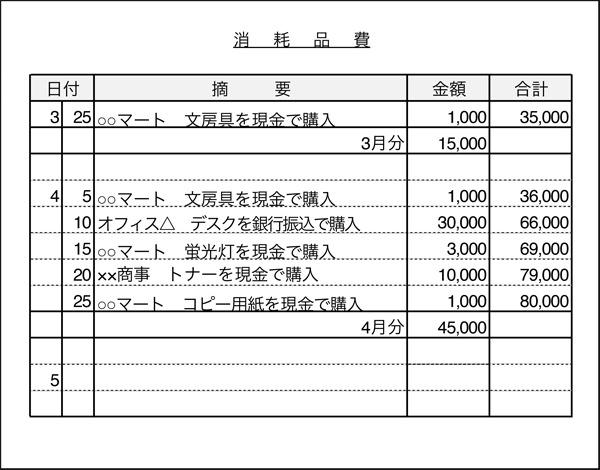 経費帳様式1