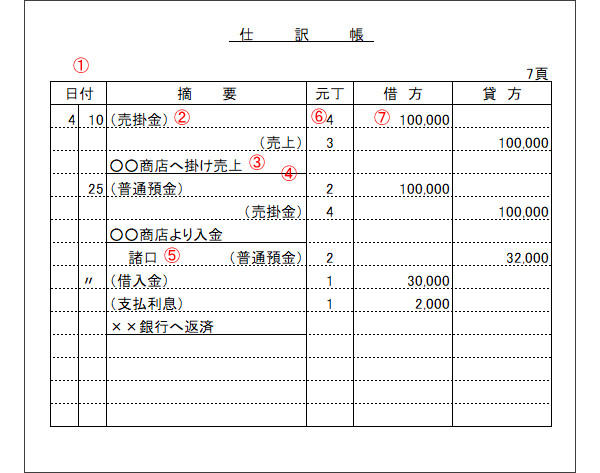 仕訳帳の書き方・記入例