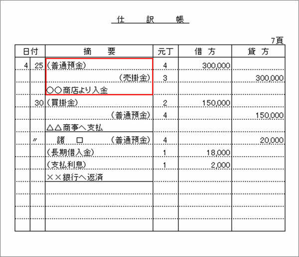 【仕訳帳の摘要欄の記入例】