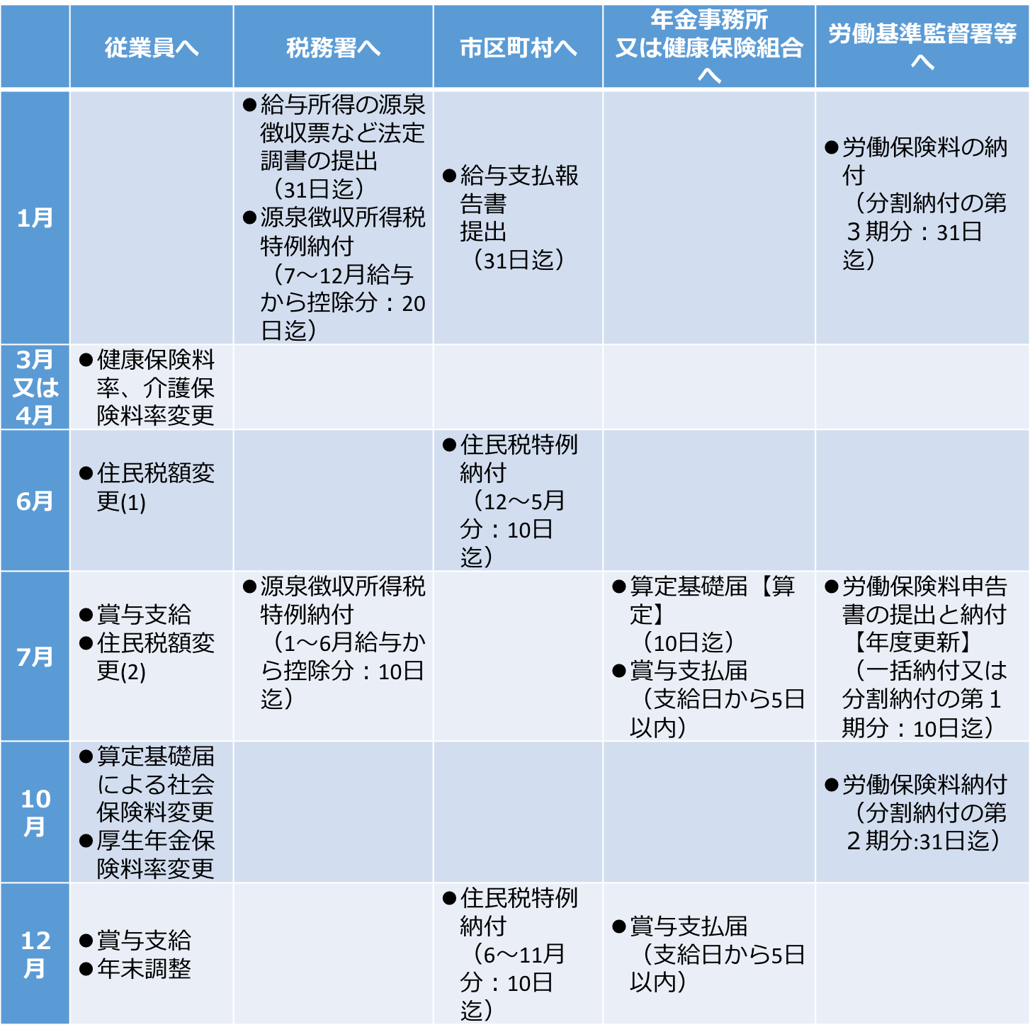 給与業務の年間スケジュール スモビバ