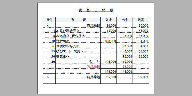 青色申告 備付帳簿の説明と書き方 現金出納帳 について知ろう スモビバ