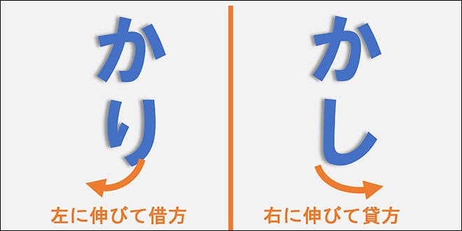 Excelテンプレ付 仕訳帳の書き方 記入例について解説 スモビバ